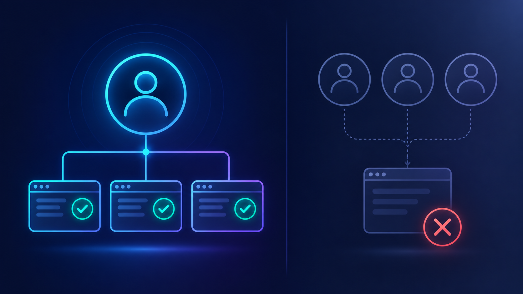 The user_id Column Is the Tenancy Wall: Single-Tenant by Design