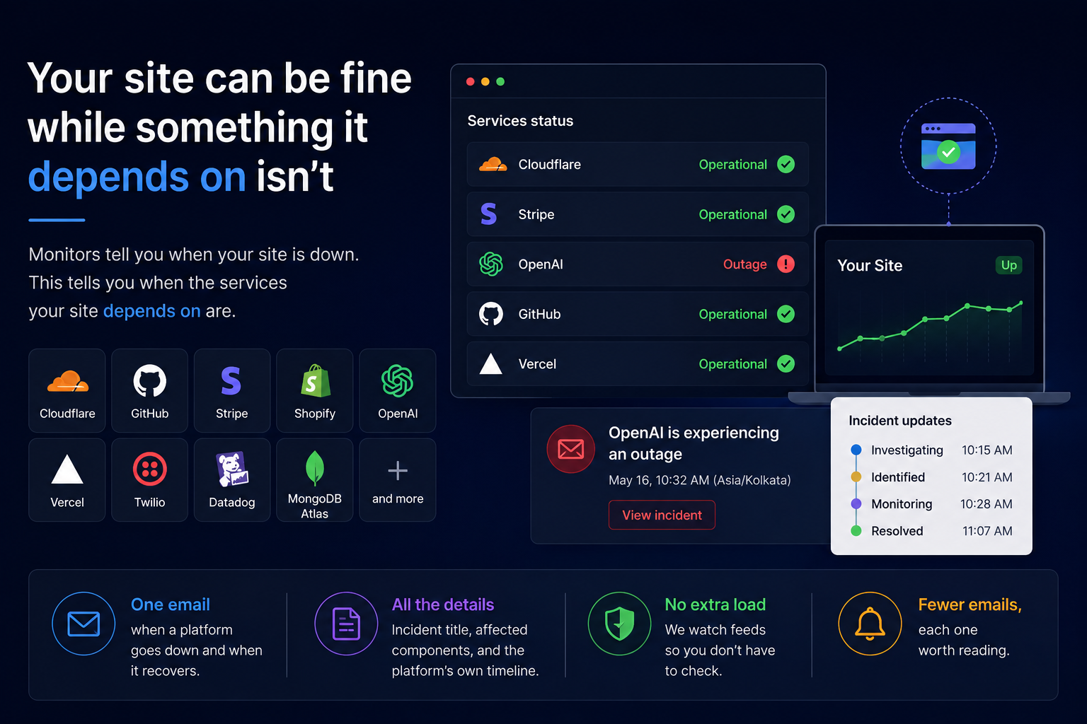 Subscribe to Third-Party Status Alerts